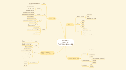 Mind Map: APLIKASI TEKNOLOGI PENGAJIAN ISLAM II