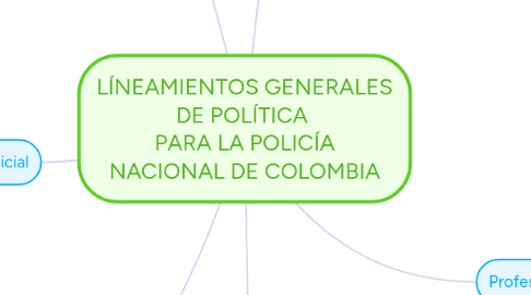 Mind Map: LÍNEAMIENTOS GENERALES DE POLÍTICA  PARA LA POLICÍA NACIONAL DE COLOMBIA