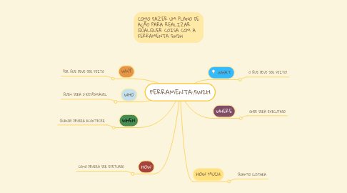 Mind Map: FERRAMENTA:5W2H