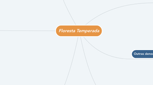 Mind Map: Floresta Temperada