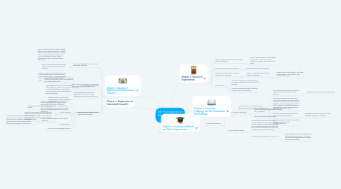 Mind Map: My Foundations of Education Chapters 6-10