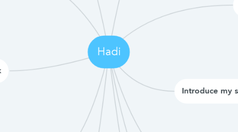 Mind Map: Hadi