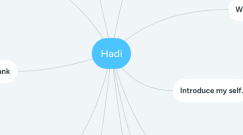 Mind Map: Hadi