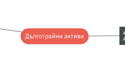Mind Map: Дълготрайни активи