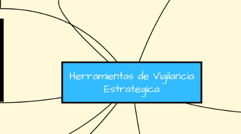 Mind Map: Herramientas de Vigilancia Estrategica