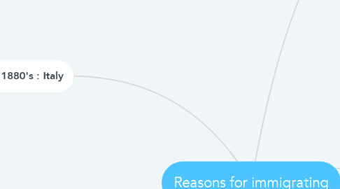 Mind Map: Reasons for immigrating