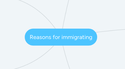 Mind Map: Reasons for immigrating