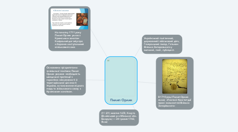 Mind Map: Пилип Орлик