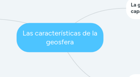 Mind Map: Las características de la geosfera