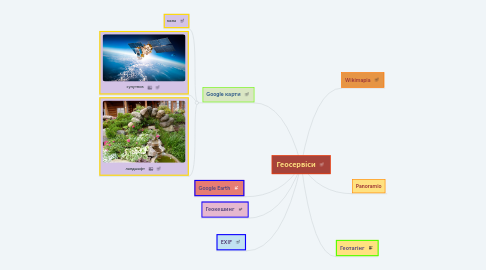 Mind Map: Геосервіси