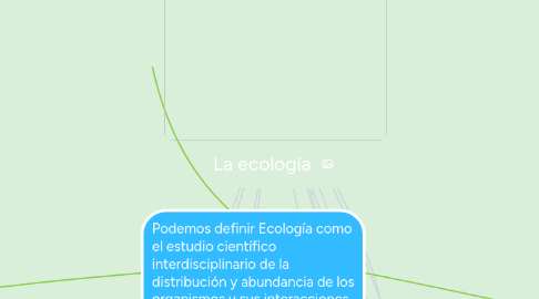 Mind Map: La ecología