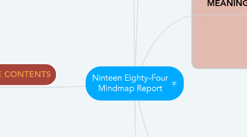 Mind Map: Ninteen Eighty-Four Mindmap Report