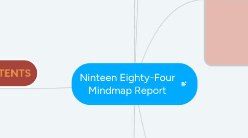 Mind Map: Ninteen Eighty-Four Mindmap Report