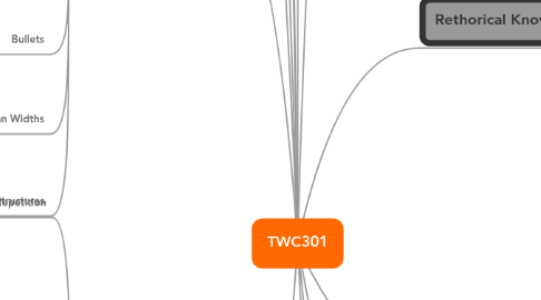 Mind Map: TWC301