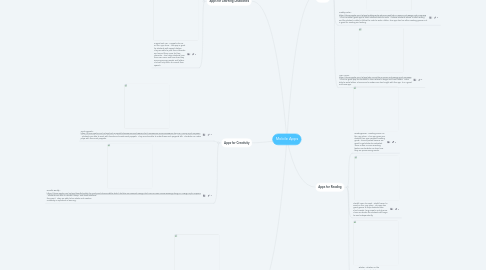 Mind Map: Mobile Apps