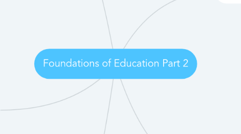 Mind Map: Foundations of Education Part 2