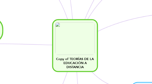 Mind Map: Copy of TEORÍAS DE LA EDUCACIÓN A DISTANCIA