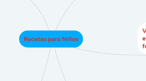 Mind Map: Recetas para Niños