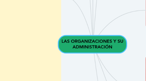 Mind Map: LAS ORGANIZACIONES Y SU ADMINISTRACIÓN