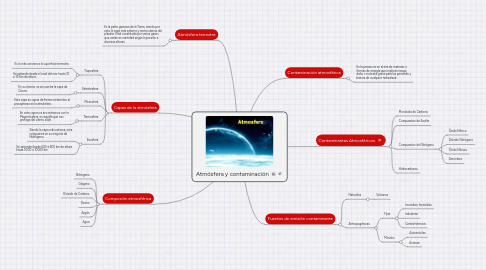 Mind Map: Atmósfera y contaminación