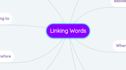 Mind Map: Linking Words