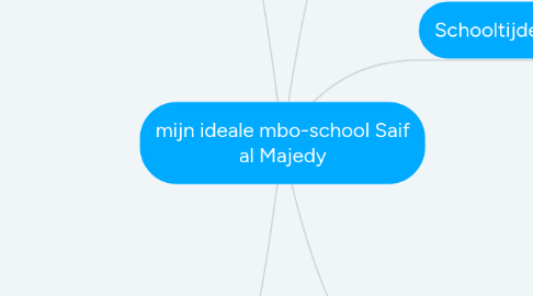 Mind Map: mijn ideale mbo-school Saif al Majedy