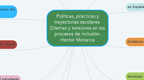 Mind Map: Políticas, prácticas y trayectorias escolares  Dilemas y tensiones en los procesos de inclusión. Hector Monarca