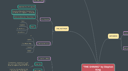 Mind Map: "THE SHINING" by Stephen King