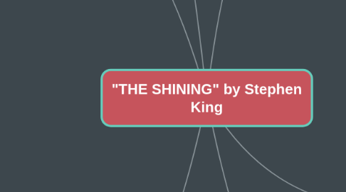 Mind Map: "THE SHINING" by Stephen King