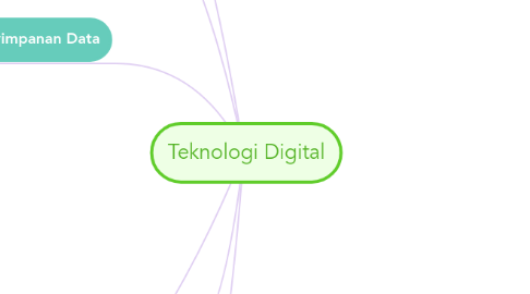 Mind Map: Teknologi Digital