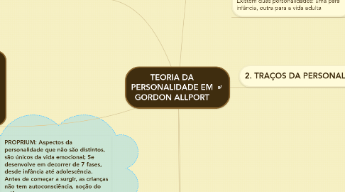 Mind Map: TEORIA DA PERSONALIDADE EM GORDON ALLPORT