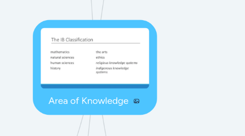 Mind Map: Area of Knowledge