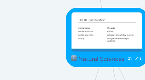 Mind Map: Natural Sciences