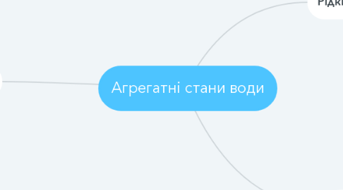 Mind Map: Агрегатні стани води