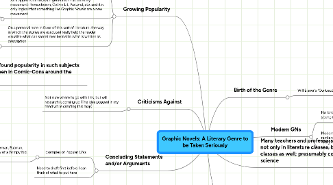 Mind Map: Graphic Novels: A Literary Genre to be Taken Seriously