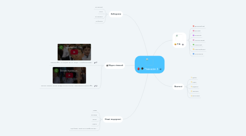Mind Map: Гімназія 3