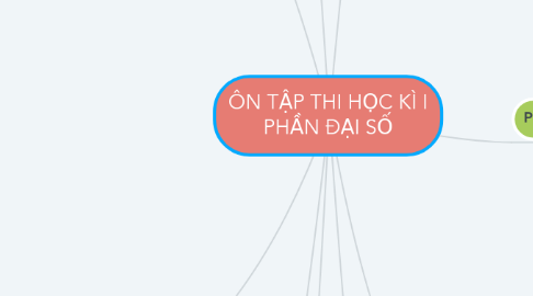 Mind Map: ÔN TẬP THI HỌC KÌ I PHẦN ĐẠI SỐ