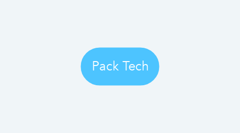 Mind Map: Pack Tech