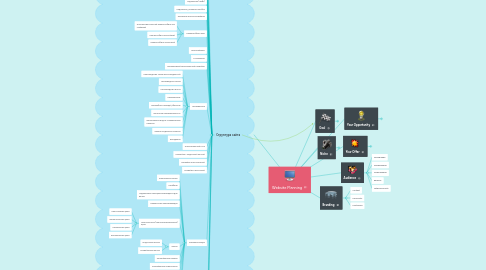 Mind Map: Website Planning