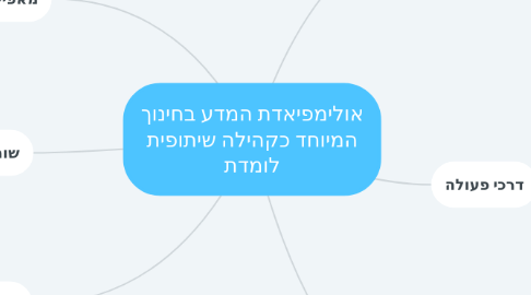 Mind Map: אולימפיאדת המדע בחינוך המיוחד כקהילה שיתופית לומדת