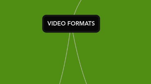 Mind Map: VIDEO FORMATS