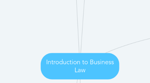 Mind Map: Introduction to Business Law