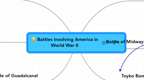 Mind Map: Battles involving America in World War II