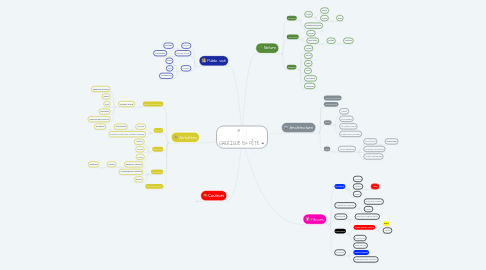 Mind Map: GARRIGUE EN FÊTE