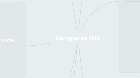 Mind Map: Garrigue en fête