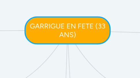 Mind Map: GARRIGUE EN FETE (33 ANS)