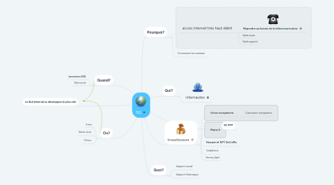 Mind Map: 5G