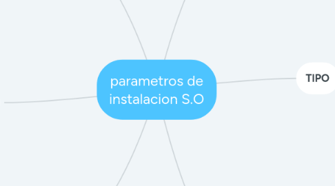 Mind Map: parametros de instalacion S.O