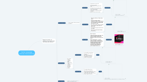 Mind Map: Чат-бот на примере компании Geniusmarketing