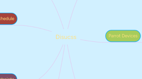 Mind Map: Disucss